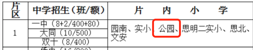 每天一所厦门小学002:厦门公园小学--一所具有百年历史的全日制公立学校 每天一所厦门小学002:厦门公园小学--一所具有百年历史的全日制公立学校